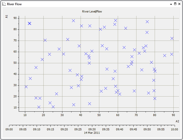 X-Y Plots Guide - Show and Hide the X-Y Plot Grid (Using X-Y Plots)